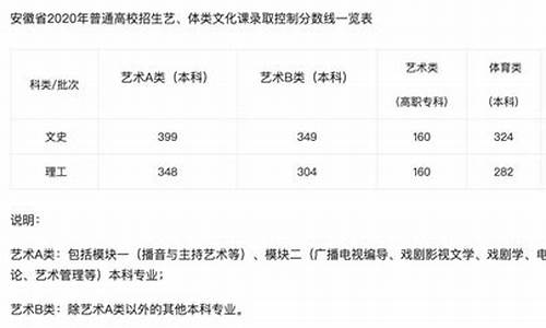 安徽舞蹈生艺考分数线2023,安徽舞蹈艺考分数线