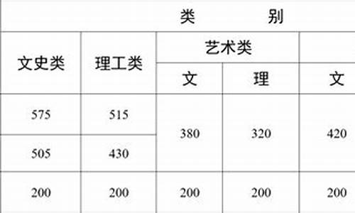 2016年云南高考排名_2016年云南高考录取分数线公布