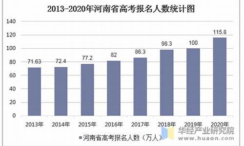 高考文理科占比_高考人数文理科