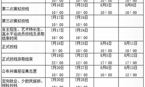 2016陕西体育高考_2020年陕西高考体育类分数线