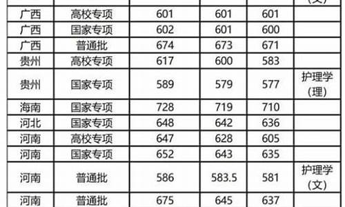 复旦大学2020河南_复旦大学数学系分数线河南