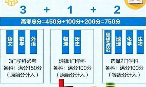 福建2015高考分数线公布,2015福建高考改革