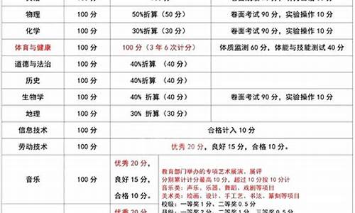 云南省高考分数总分是多少_云南省高考各科目分数