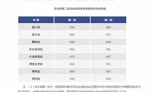 浙江高考第二段录取查询时间_浙江省高考二段录取结果查询