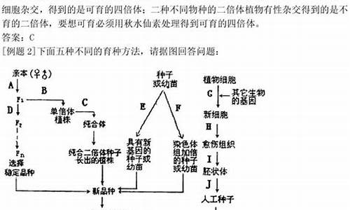 生物高考题型的五大类型,生物高考题型