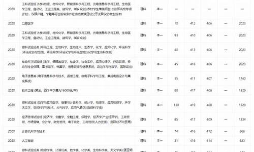 南京大学专业分数线,南京大学专业分数线安徽