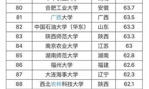 211大学排名及分数线高校专项_全国211大学名单排名及各专业分数线