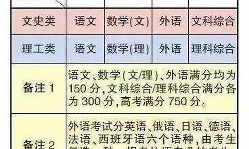 17年高考改革,2017高考政策变化