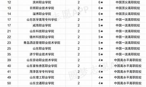 2022公办大专分数线_2022公办大专分数线一览表