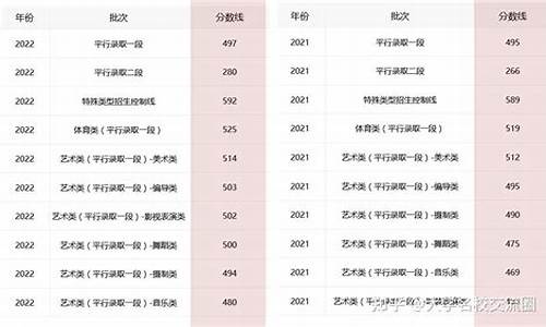 高考分数几号公布浙江_高考分数几号公布浙江省