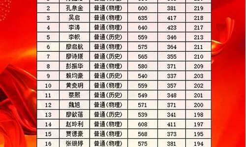 深圳高考总分数是多少,深圳高考总分