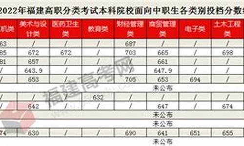 现在大专分数线多少_大专分数线多少2021