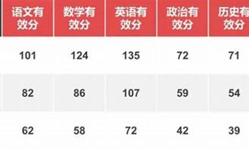 包头2017高考一模,2021年内蒙古自治区包头市高考一模