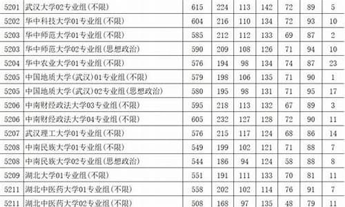 2017年江苏高校录取分数线一览表,2017江苏各高校高考分数线