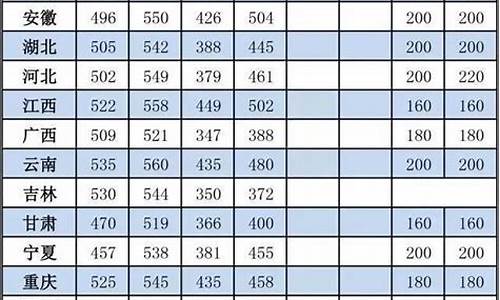 各省份高考录取分数线_各省份高考录取分数线排行榜