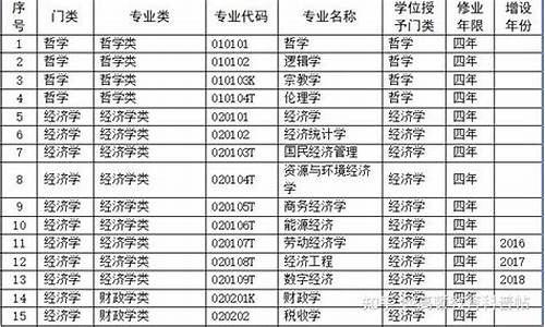 河北大专考公务员_专科考公务员可以考什么职位河北