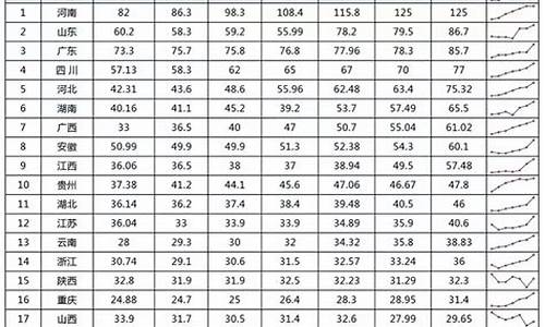 广东2024年高考人数,2024年高考人数