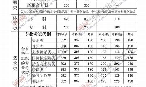 河南分数线最低的985排行榜_河南分数线最低的本科院校