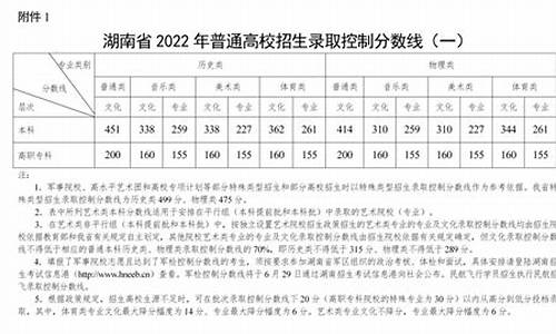 今年湖南高考分数线是多少_今年湖南高考分数线