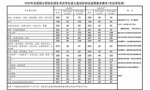 查分数线2024_2021查分数线