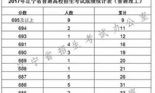 辽宁2017高考分数线公布_辽宁2017高考出分时间