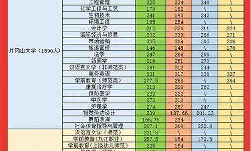 专升本的分数怎么查,专升本分数查询方法