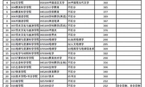 202年研究生分数线国家线_2024研究生分数线一览表