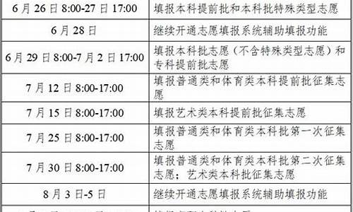 湖南省高考填报志愿流程视频,湖南省高考填报