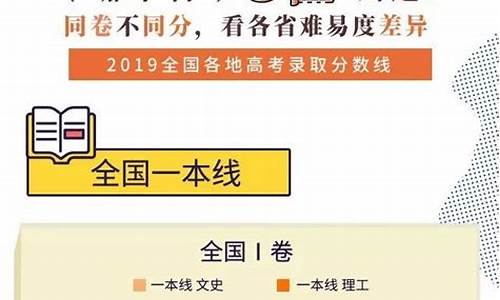 今年政治高考题_202o高考政冶难度大