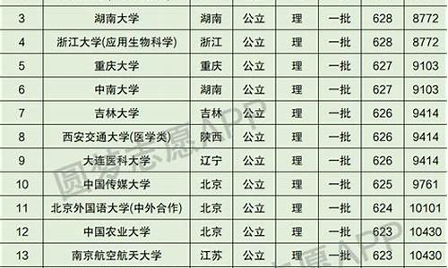 四川省高考排名2014,四川省高考排名表