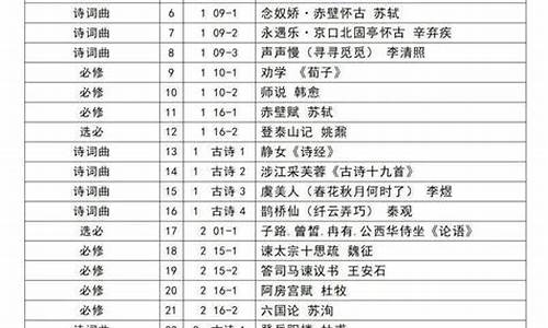 高考必背六十四篇题目_高考必背六十四篇题目解析