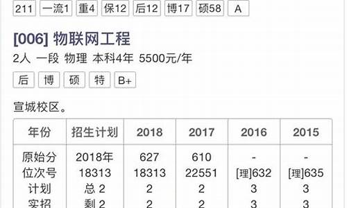 2000年浙江高考总分,浙江高考总分