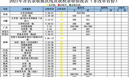 武汉科技大学录取查询系统,武汉科技大学录取查询