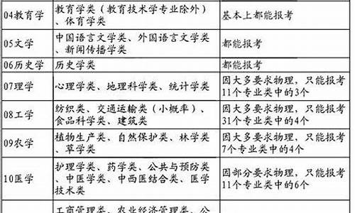 江苏省新高考选课_江苏新高考选科指导