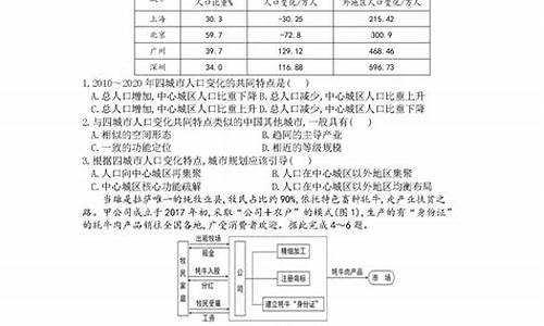 高考文综试卷2023_高考文综试卷2015