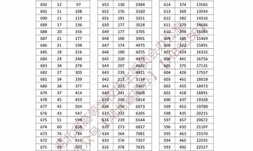 2024年湖北高考一分一段表_湖北高考2014年一分一段表