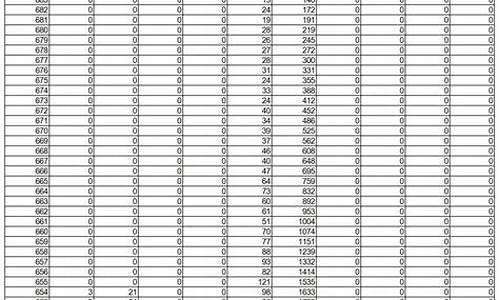 2019高考山东一分一段表,山东高考2019年一分一段