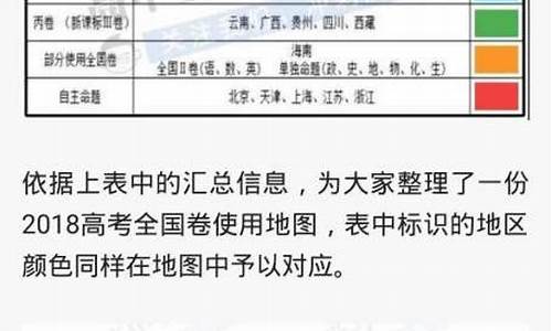 各省高考试题一样吗_高考题各省都一样吗