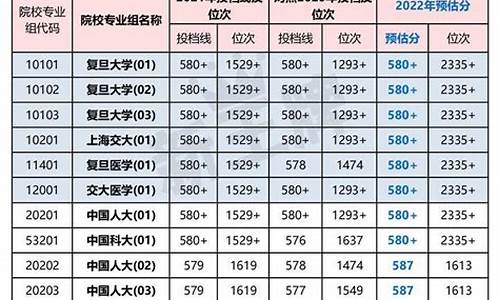 2016高考志愿预估_2016年高考填报志愿