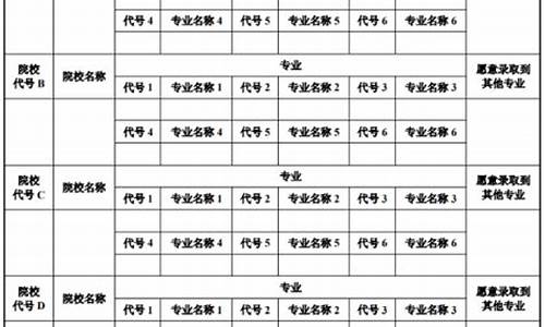 2021陕西高考志愿填报流程图解,陕西高考志愿填报如何填