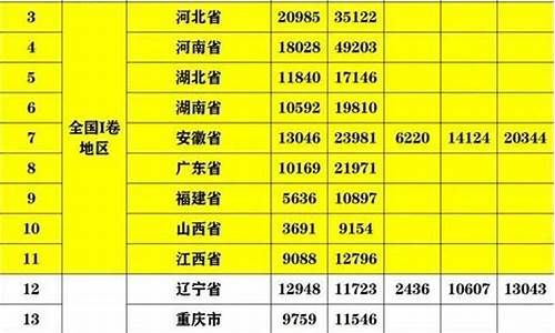 高考分数不高怎么选大学_高考分数不高可以读些什么学校