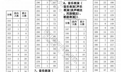 2020四川高考艺术_2015四川高考艺体