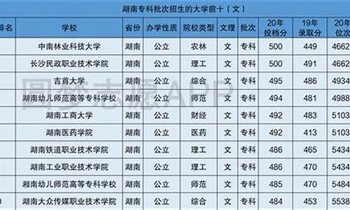 湖南省高考录取排名_2024湖南高考排名