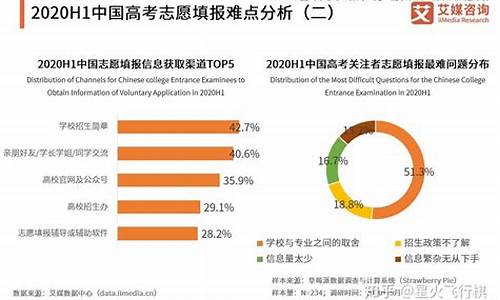 高考志愿传媒,高考传统志愿录取规则