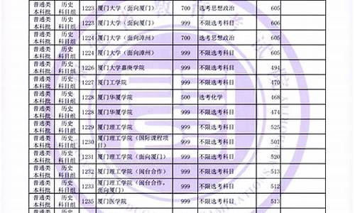 福建高考分数2023,福建高考分数2017