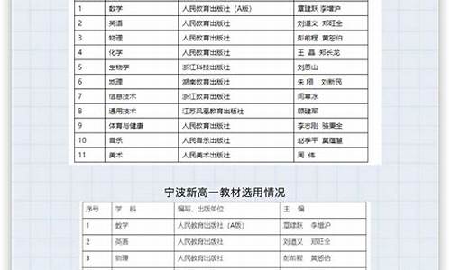 浙江高考录取办法_浙江省高考录取流程是怎么样的