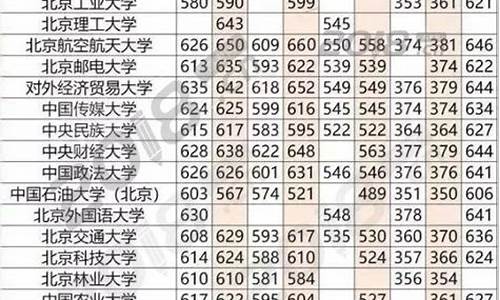 2019年高考各分数段_2019年高考重点线分数