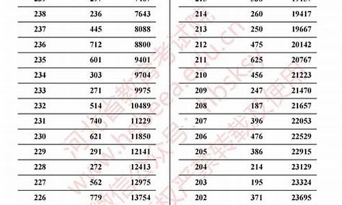 1999年河北省高考总分是多少_1999年河北省高考