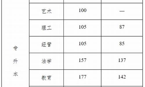 河北省高考控制线_河北高考控制线