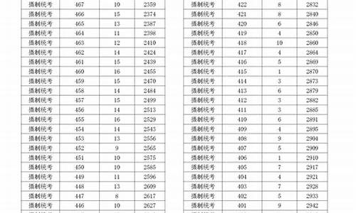 浙江高考分数构成,浙江高考分数构成表